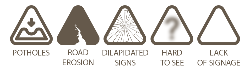 Some examples of unmaintained road hazards include: Potholes, Road erosion, Dilapidated road signs that are hard to read, blocked or removed, Hard to see painted markers, and Lack of signage.